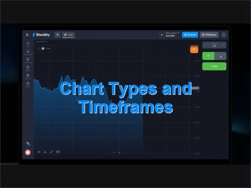 Available chart types and timeframe options in the Stockity trading platform